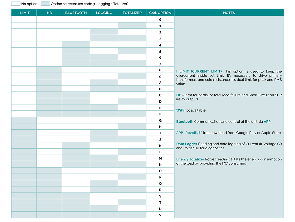 REVO CONNECT options table