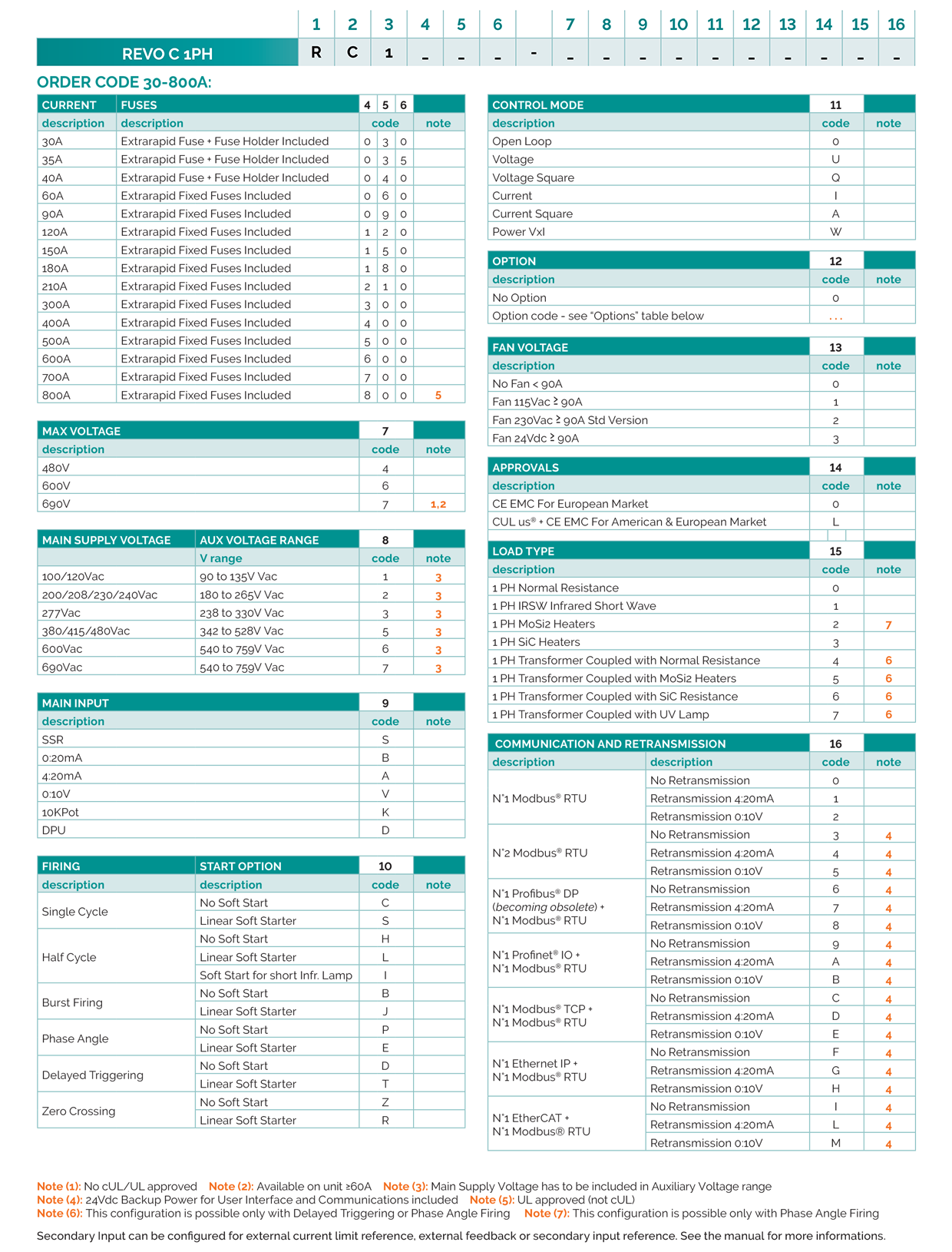 Download REVO CONNECT Order Code